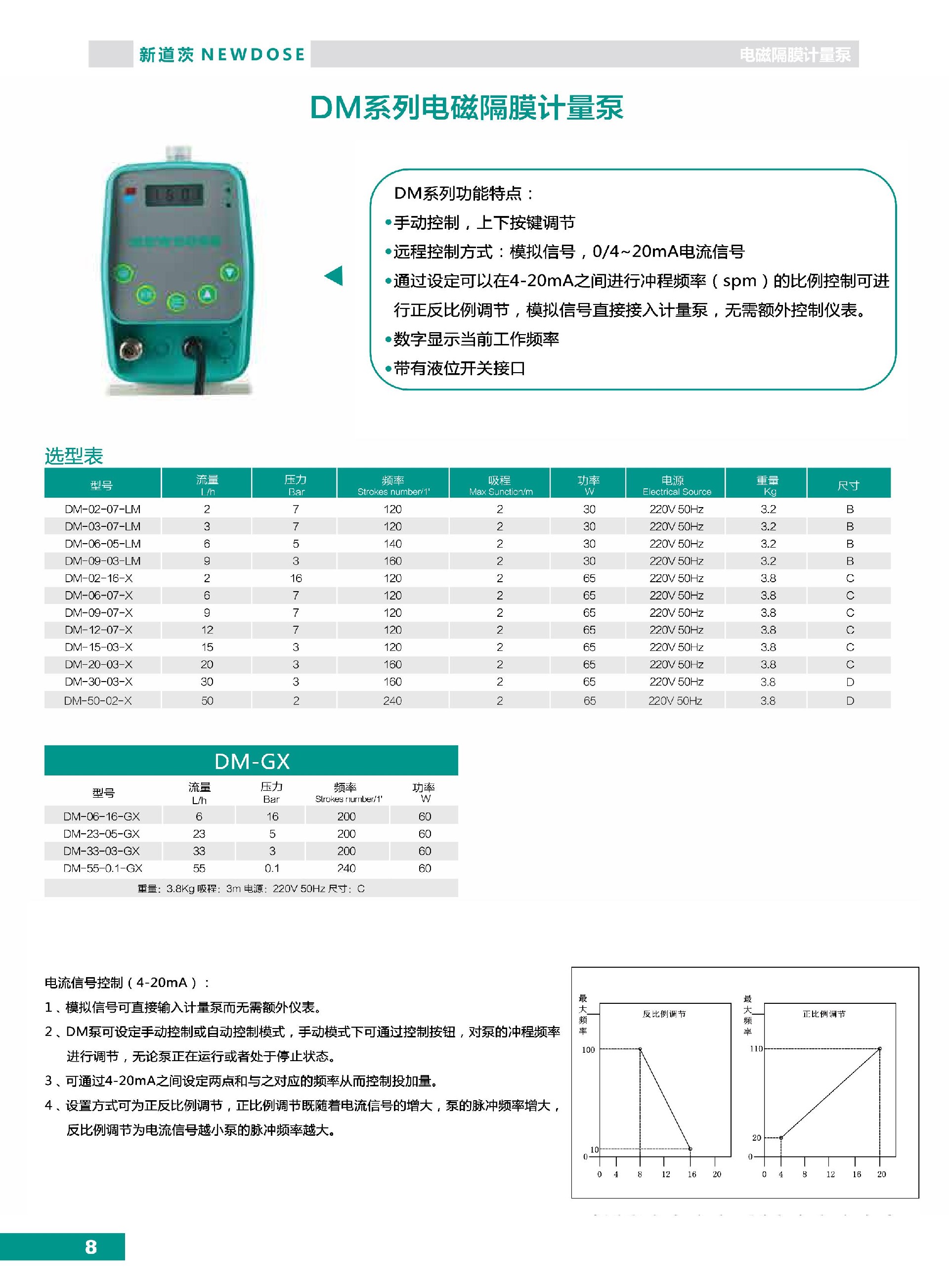 新道茨NEWDOSE计量泵产物目次（电磁泵+机器泵）_第8页.jpg