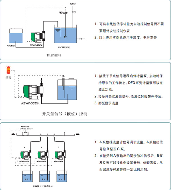新道茨计量泵利用案例